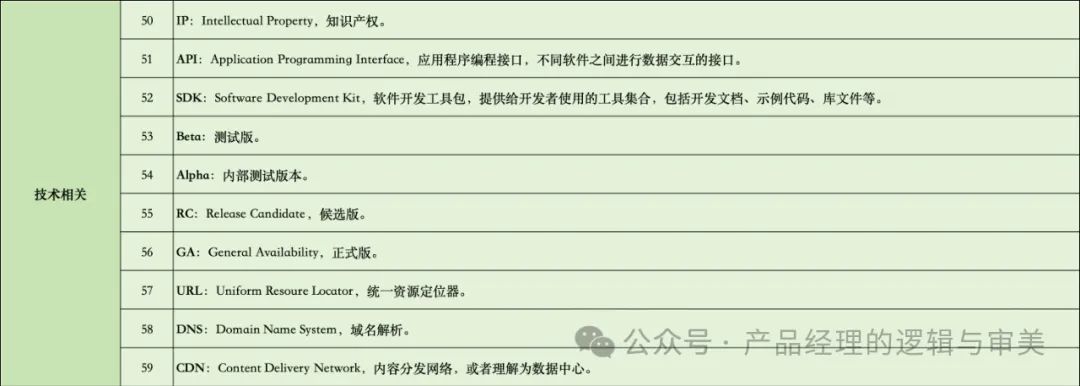 产品经理应懂的100个专业词汇