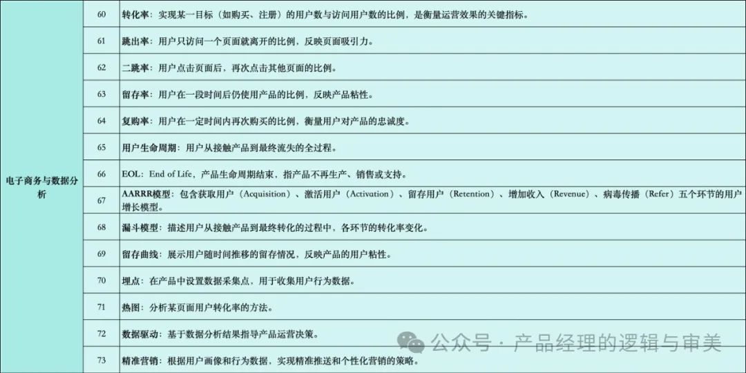 产品经理应懂的100个专业词汇