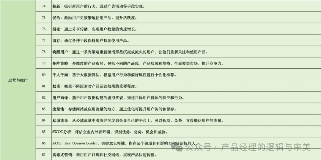 产品经理应懂的100个专业词汇