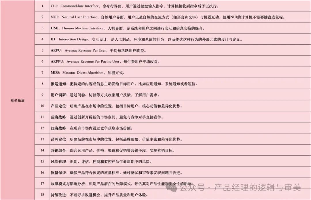 产品经理应懂的100个专业词汇