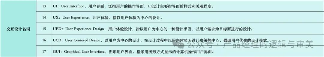 产品经理应懂的100个专业词汇