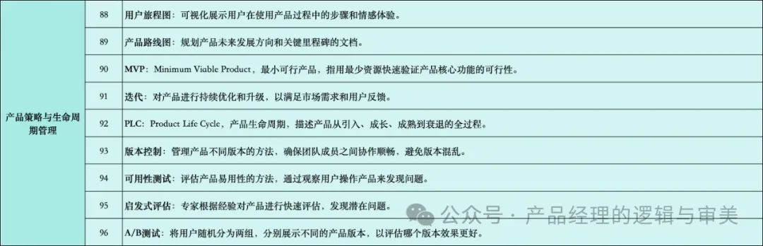 产品经理应懂的100个专业词汇