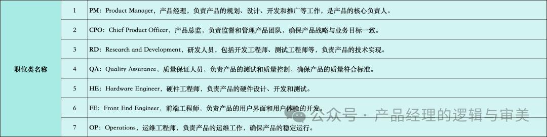 产品经理应懂的100个专业词汇