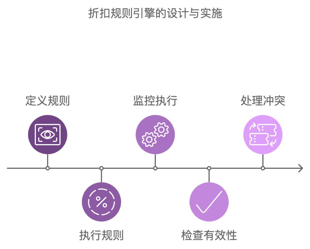 满减活动设置与规则管理：玩转促销,提升转化率