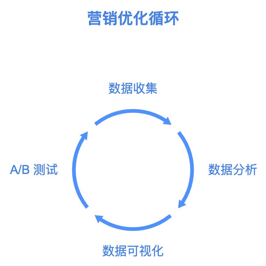 满减活动设置与规则管理：玩转促销,提升转化率