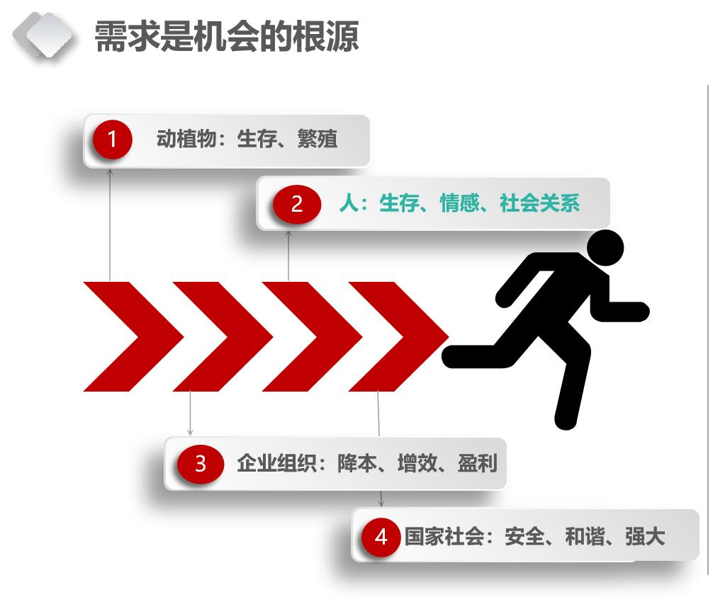 不懂“商业化”的产品走不远！美团等4个案例看产品商业化爆点！