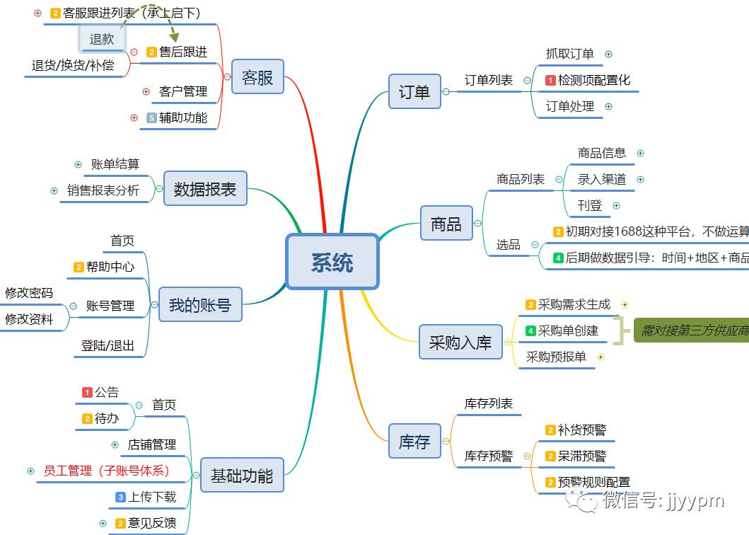 不懂“商业化”的产品走不远！美团等4个案例看产品商业化爆点！