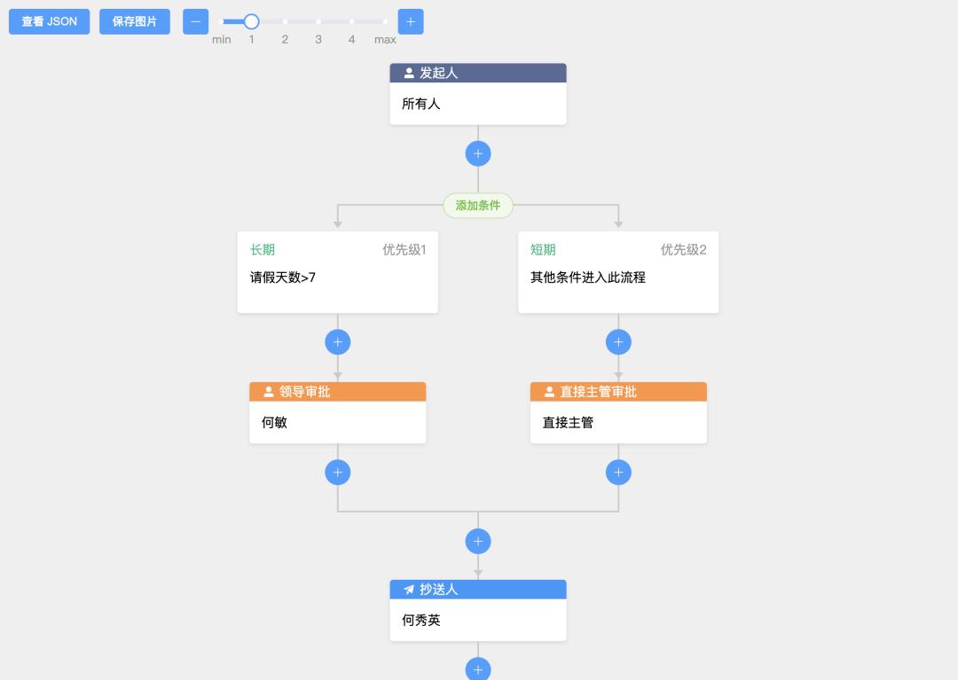 明确权责的软件系统实现：审批流