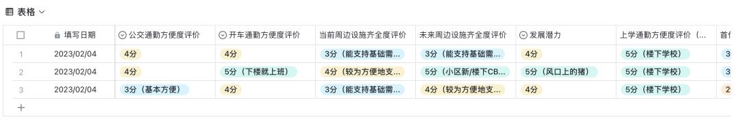 产品经理选房的一些小技巧