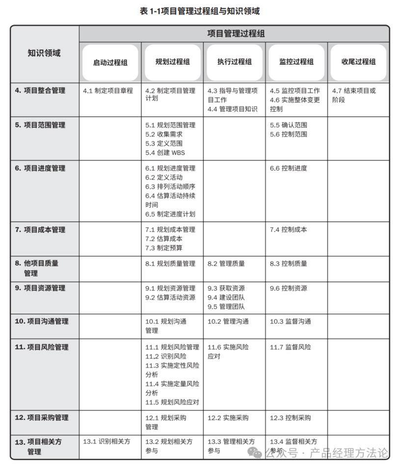 产品售前四个阶段，售中三大核心能力，售后二个关键服务