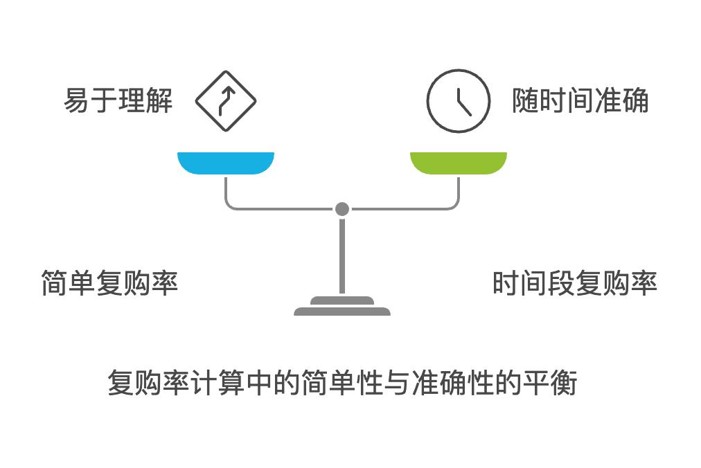 电商复购率分析与提升策略：提高用户忠诚度，增加营收