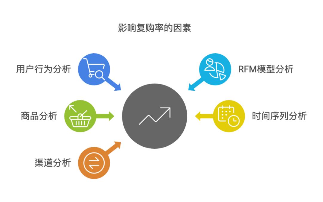 电商复购率分析与提升策略：提高用户忠诚度，增加营收