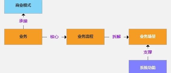 深剖业务：为什么业务是企业发展的灵魂？