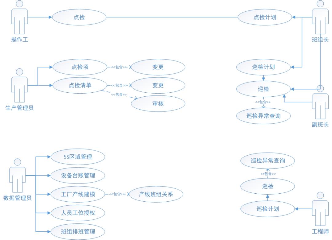 深剖业务：为什么业务是企业发展的灵魂？