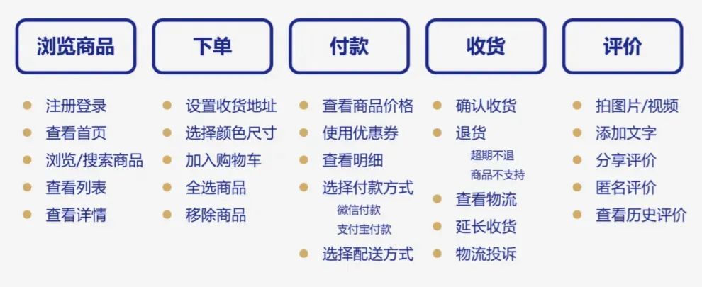 深剖业务：为什么业务是企业发展的灵魂？