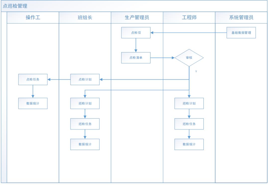 深剖业务：为什么业务是企业发展的灵魂？