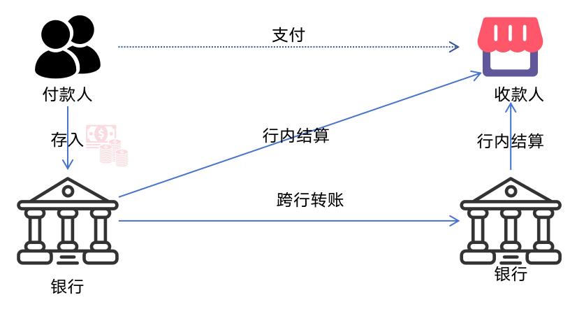 88张高清大图，讲透支付系统66个知识点