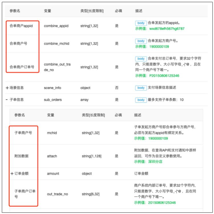 88张高清大图，讲透支付系统66个知识点