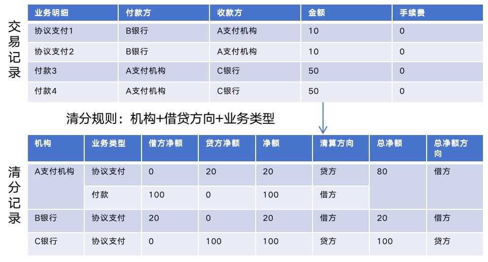 88张高清大图，讲透支付系统66个知识点