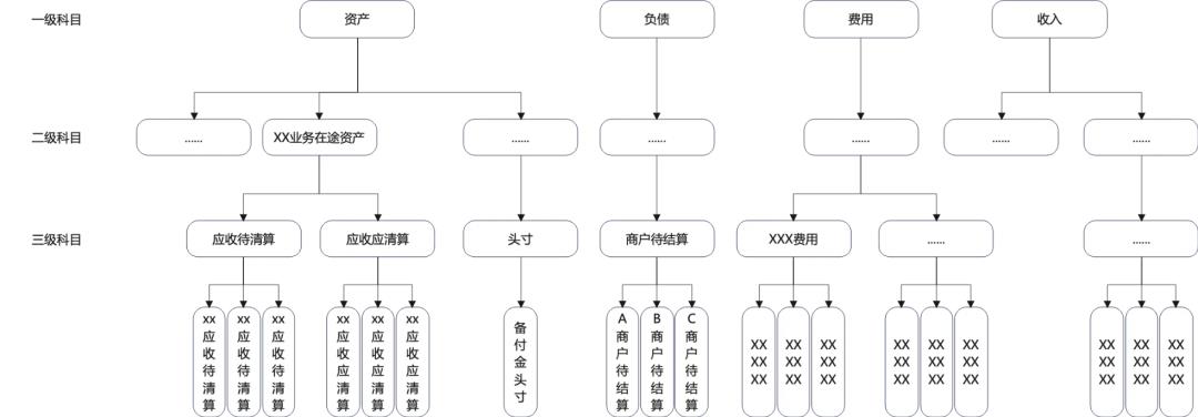 从资金视角，看支付系统架构设计（上）