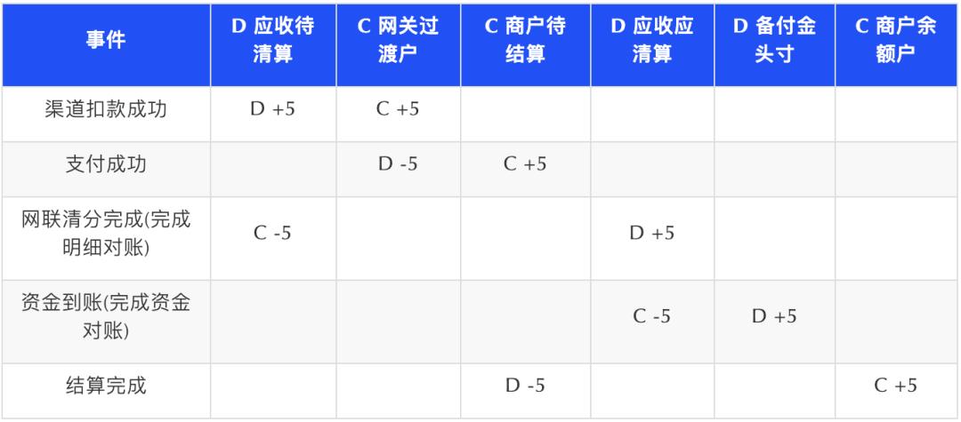 从资金视角，看支付系统架构设计（上）