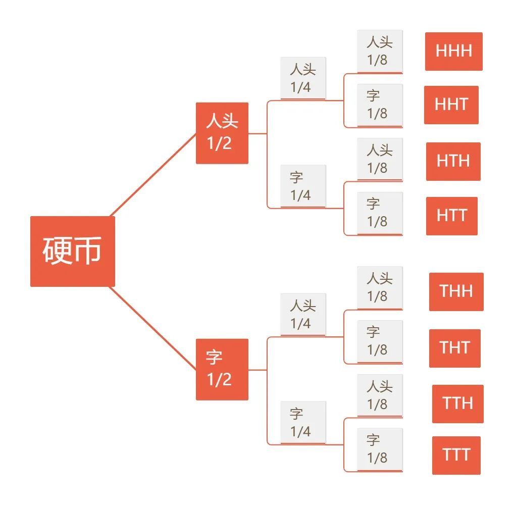 普通人如何快速提升「决策能力」？分享7个公认的好方法！