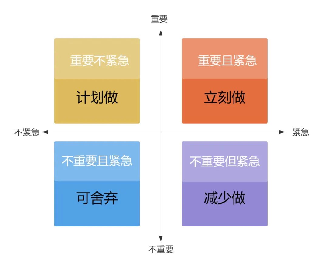 普通人如何快速提升「决策能力」？分享7个公认的好方法！