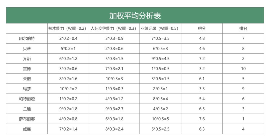 普通人如何快速提升「决策能力」？分享7个公认的好方法！