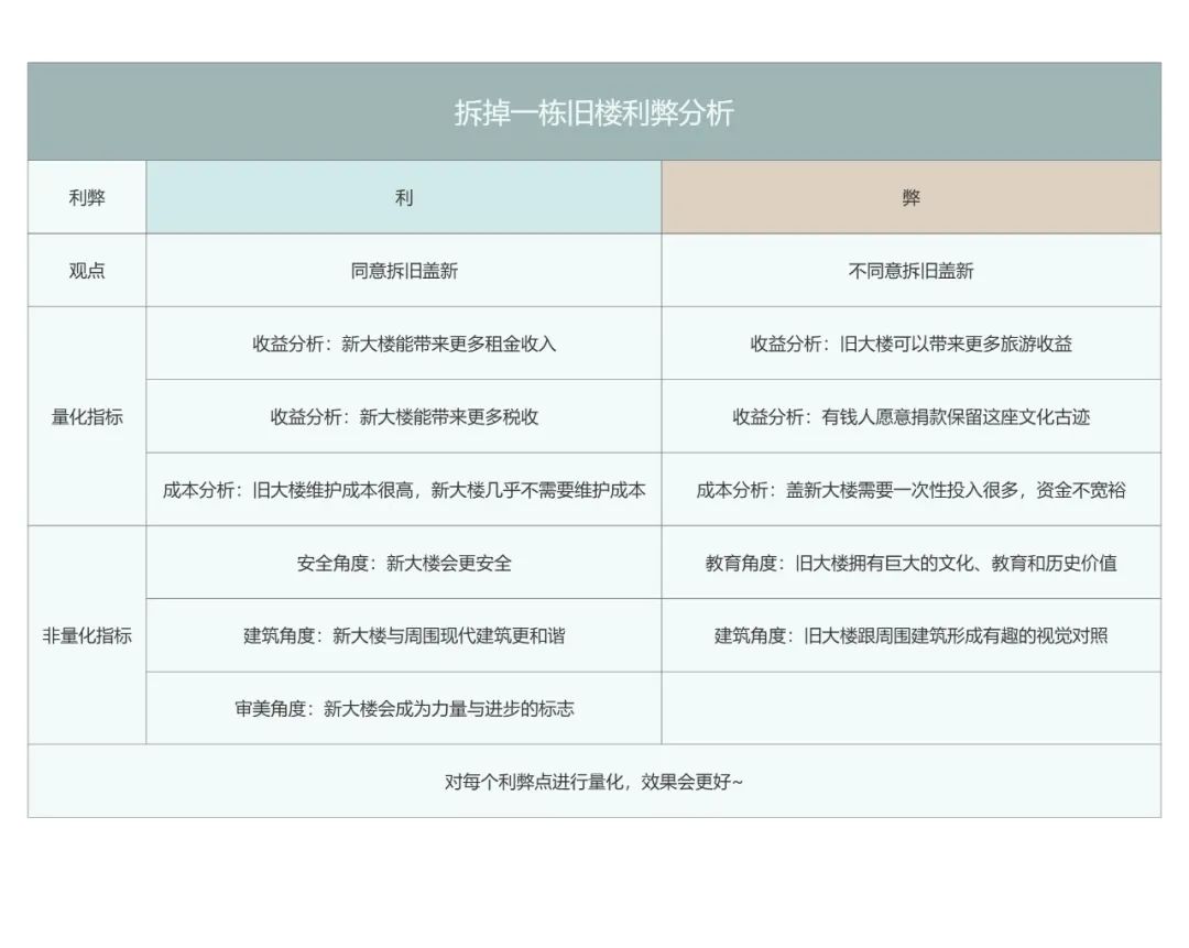 普通人如何快速提升「决策能力」？分享7个公认的好方法！