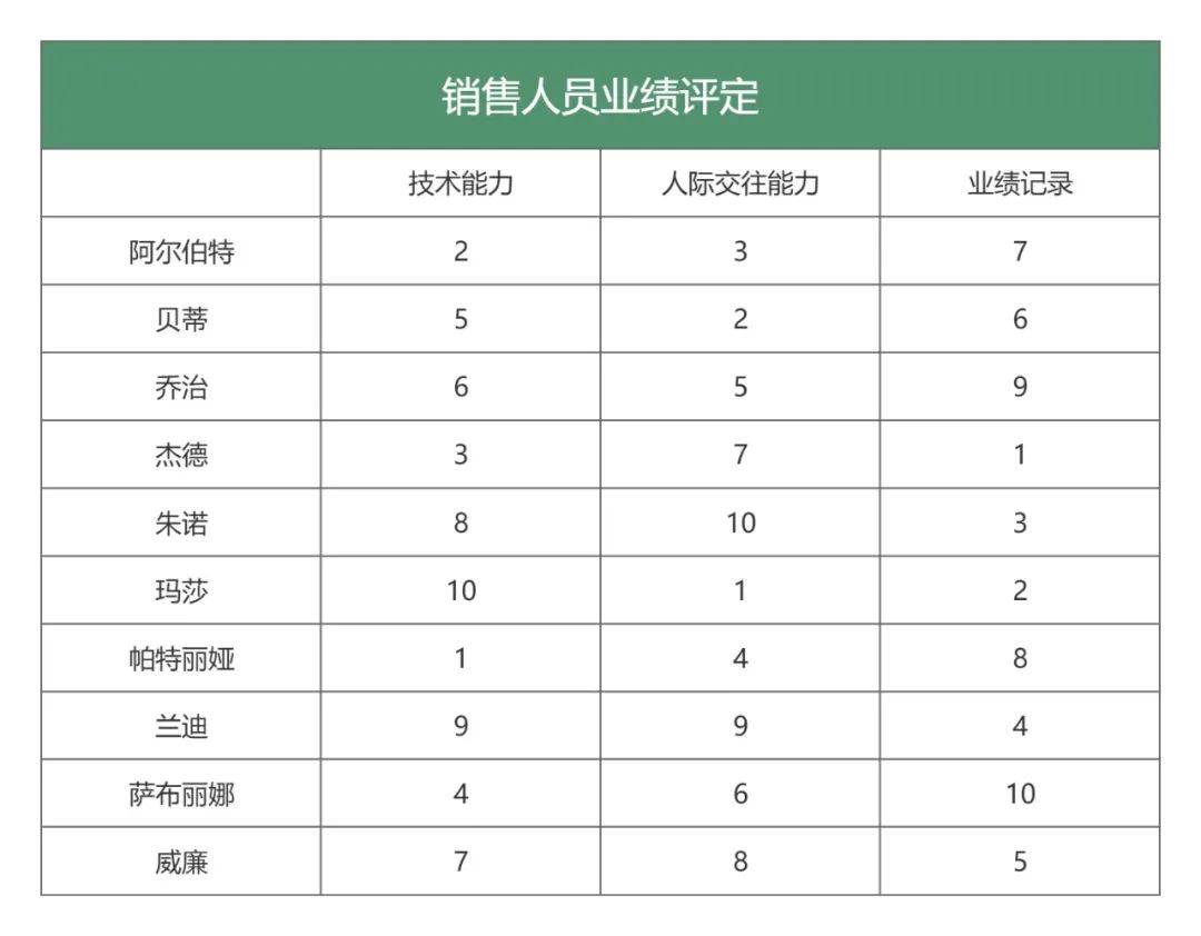 普通人如何快速提升「决策能力」？分享7个公认的好方法！