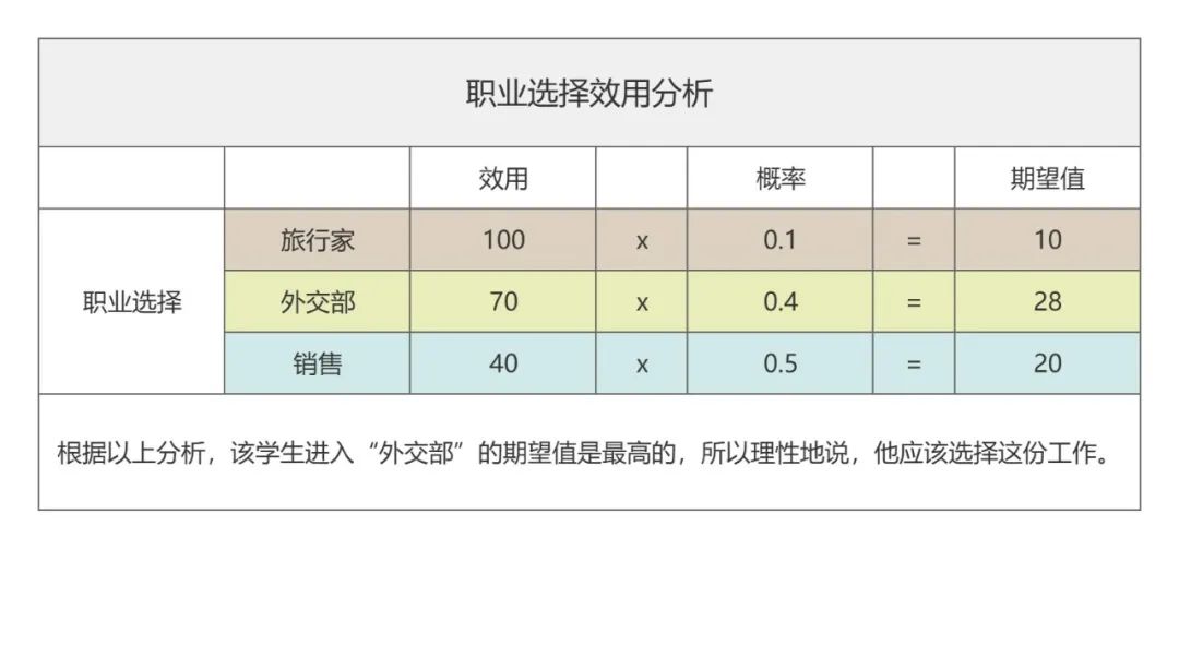 普通人如何快速提升「决策能力」？分享7个公认的好方法！