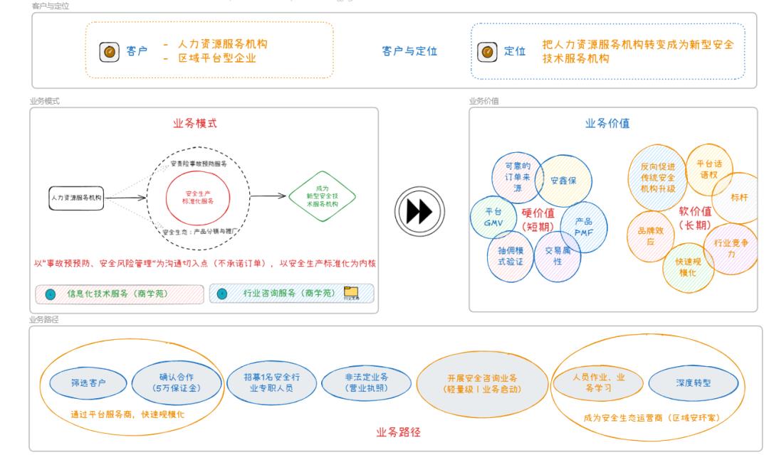 产品经理怎么画手绘图？Excalidraw——手绘图界的天花板，这个神器你不会还不知道吧？