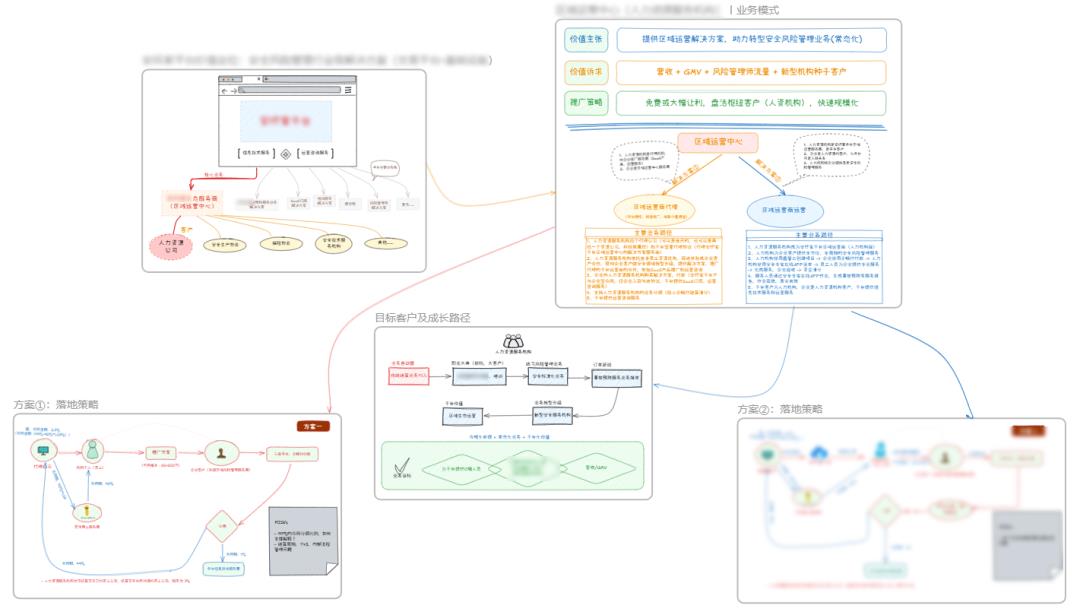 产品经理怎么画手绘图？Excalidraw——手绘图界的天花板，这个神器你不会还不知道吧？