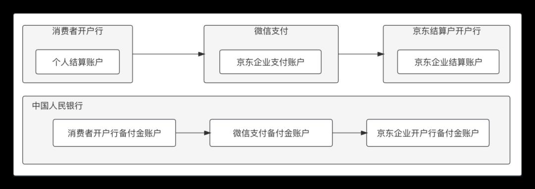 只需1张图，掌握所有支付方式的“信息流”和“资金流”