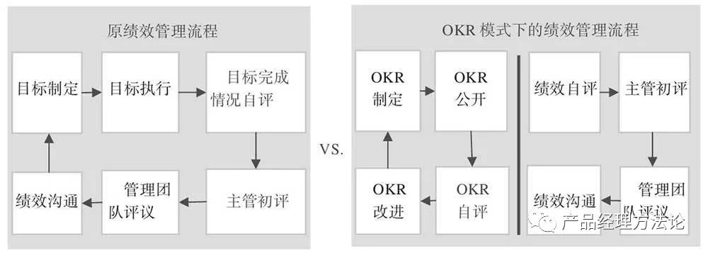 产品经理如何做OKR，如何做绩效考核，指标要怎么定，如何评SABCD？