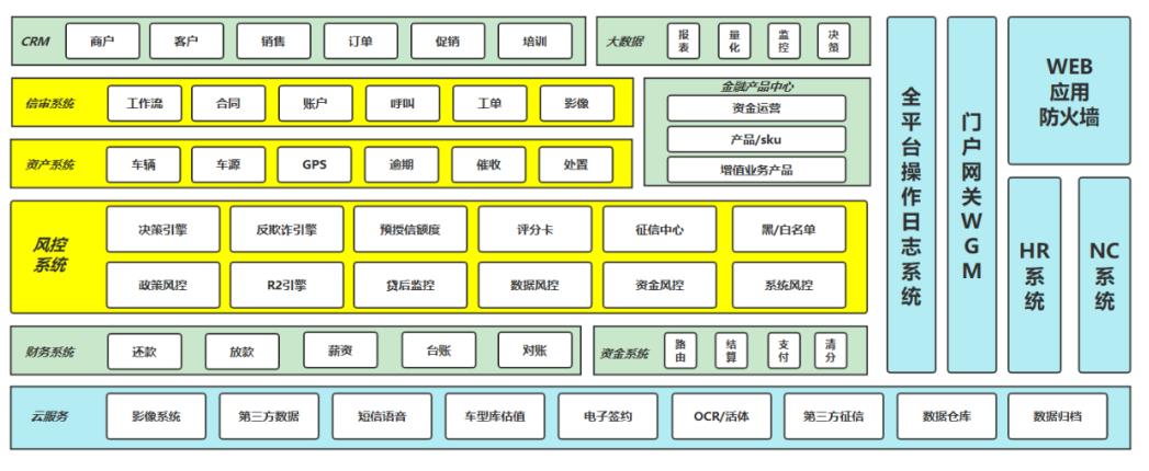 B端产品人必看：如何绘制出一张高质量的产品架构图？