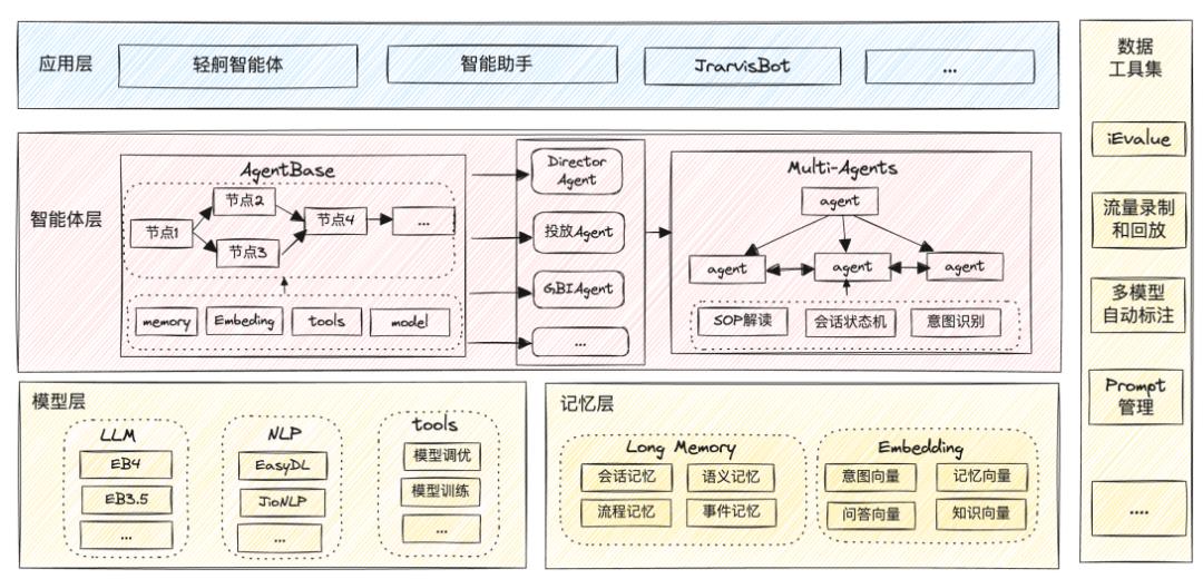 B端产品人必看：如何绘制出一张高质量的产品架构图？