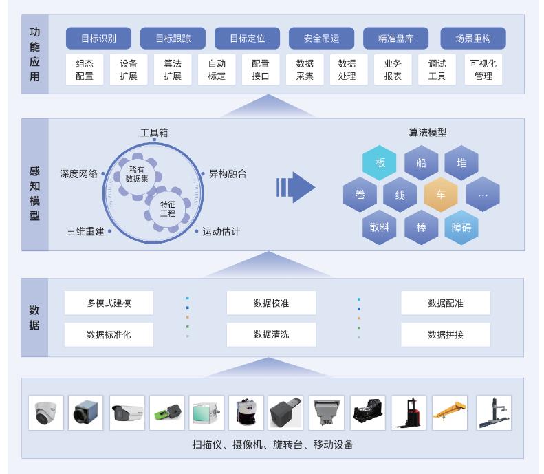 B端产品人必看：如何绘制出一张高质量的产品架构图？