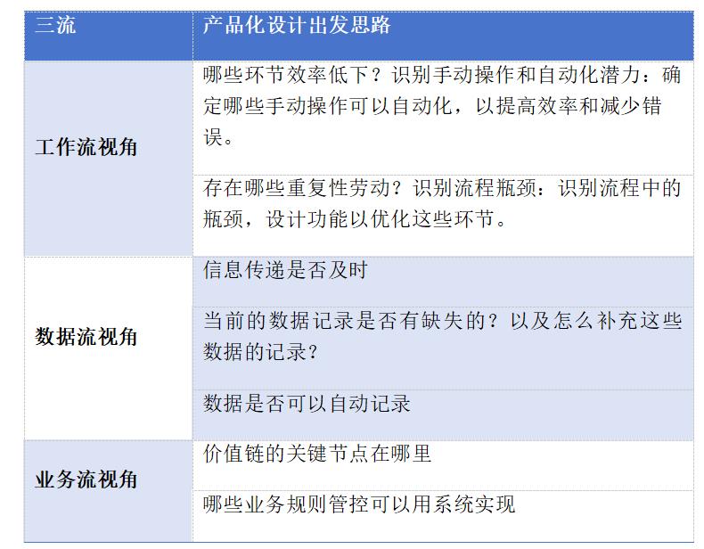 产品设计：如何用三流分析搞定复杂场景分析与产品设计