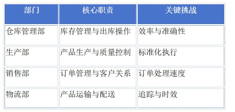 产品设计：如何用三流分析搞定复杂场景分析与产品设计