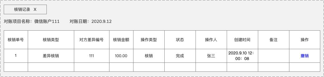 详解“差错处理”原理：定义、原则、方法；调账、补单、核销