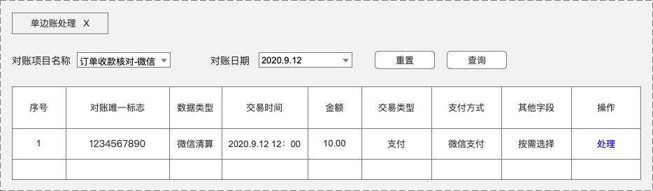 详解“差错处理”原理：定义、原则、方法；调账、补单、核销