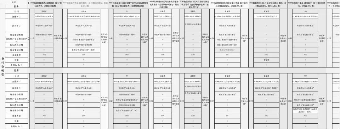 详解“差错处理”原理：定义、原则、方法；调账、补单、核销