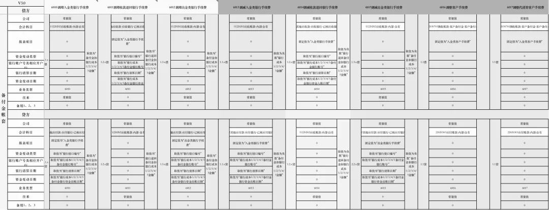 详解“差错处理”原理：定义、原则、方法；调账、补单、核销