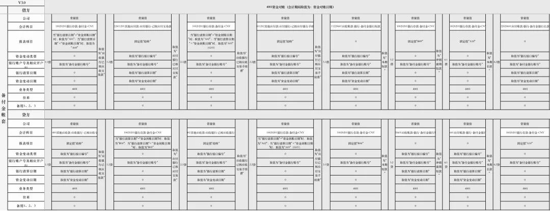 详解“差错处理”原理：定义、原则、方法；调账、补单、核销