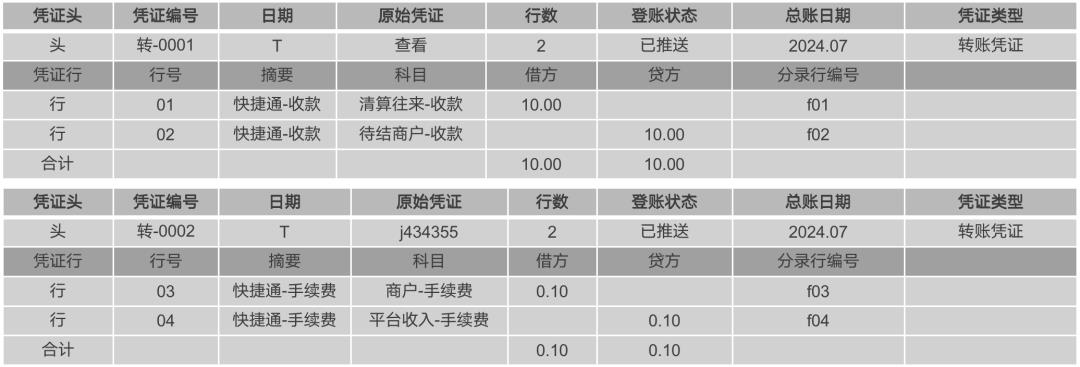 一张图搞懂“账务核心”：架构、凭证、资金处理、单据关系