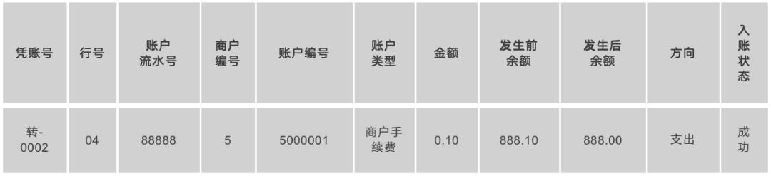 一张图搞懂“账务核心”：架构、凭证、资金处理、单据关系