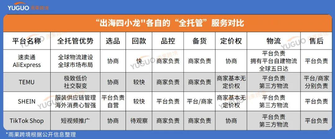 2025，中国跨境电商企业的“至暗时刻”？