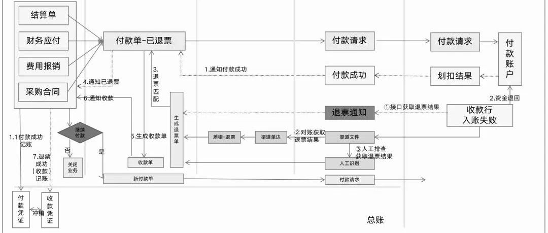 退票了怎么处理：概念、原理、系统设计