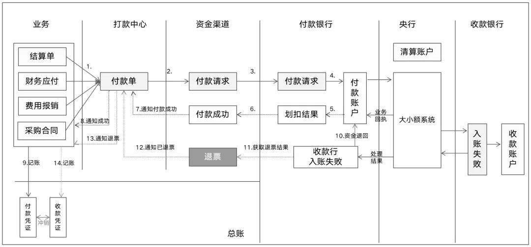 退票了怎么处理：概念、原理、系统设计